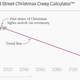 Image for article titled How long before we see Santa in July? Consult Quartz’s Christmas Creep Calculator™